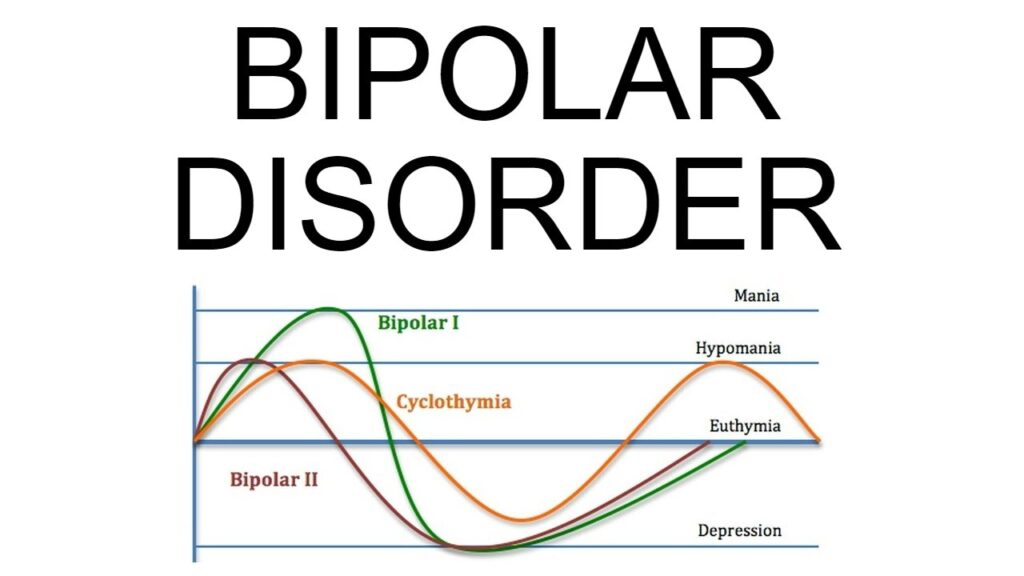 Pandangan Dan Sudut Pandang Dari Penderita Bipolar I